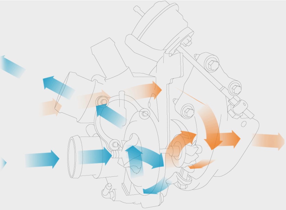 Ejemplo de turbocompresor